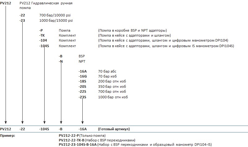 kod212